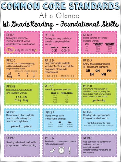 grade 2 reading standards pdf